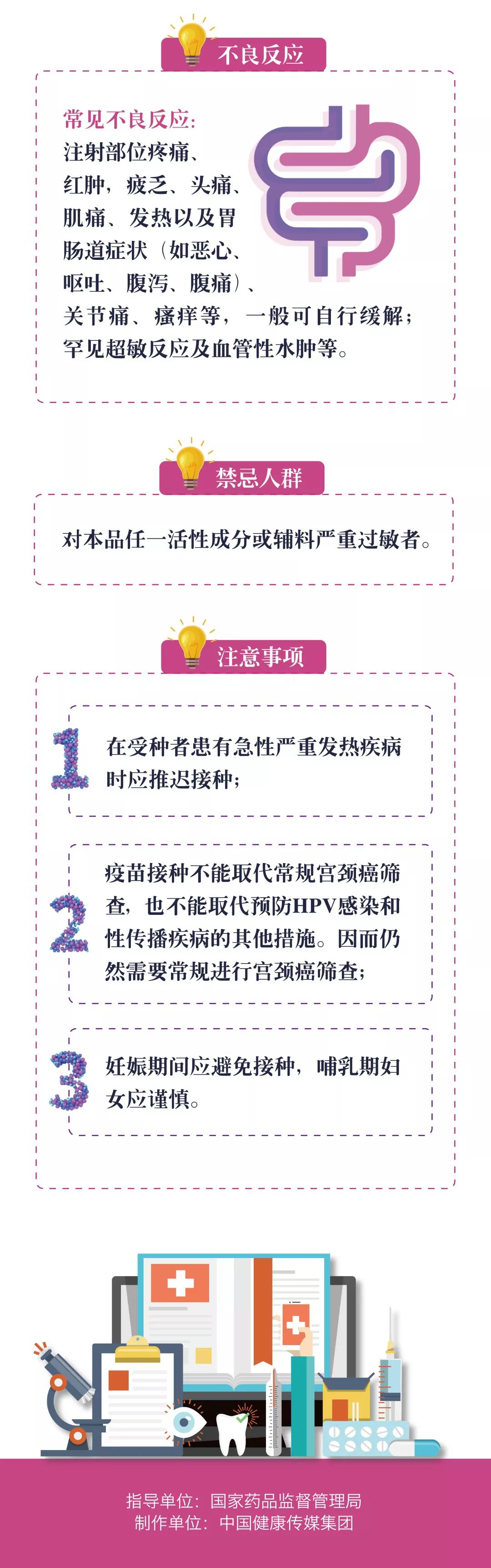 一图读懂丨人乳头瘤病毒疫苗3