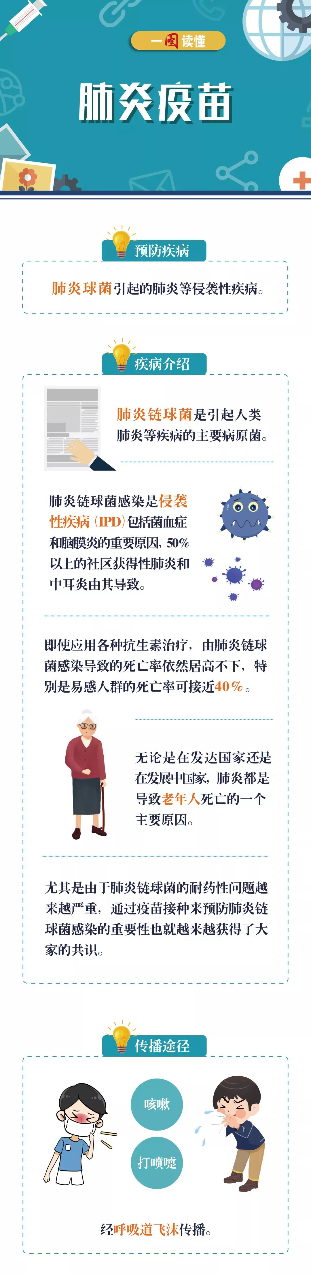 一图读懂丨肺炎疫苗1